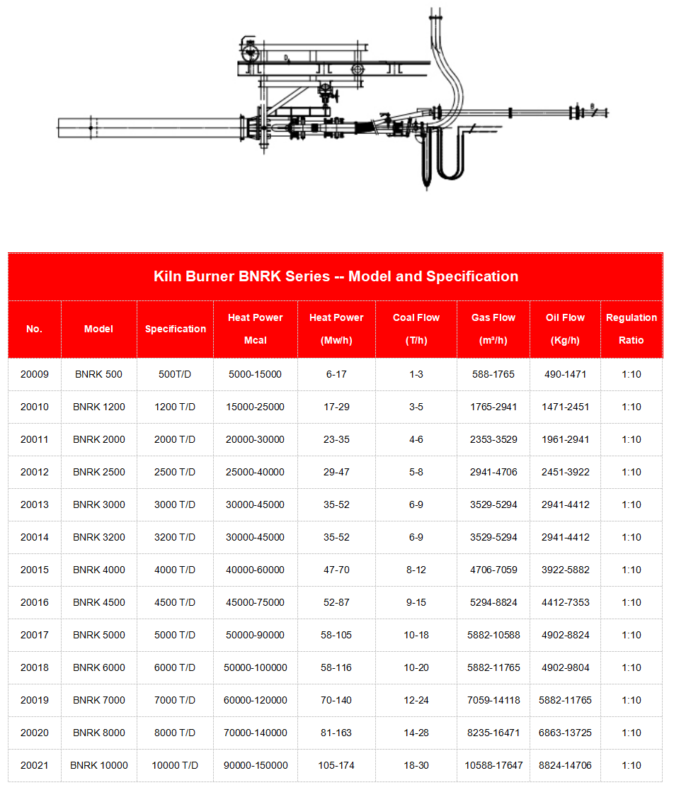 rotary kiln burner