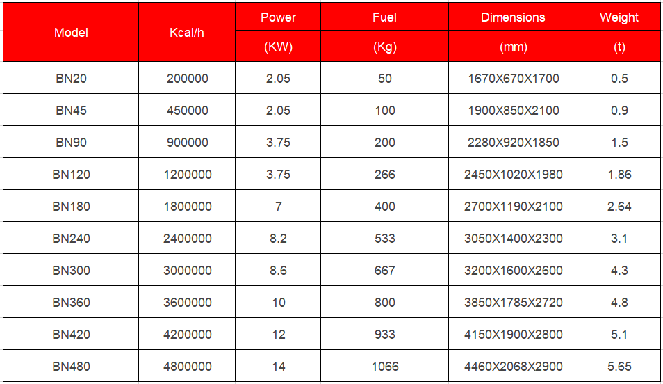 biomass burner